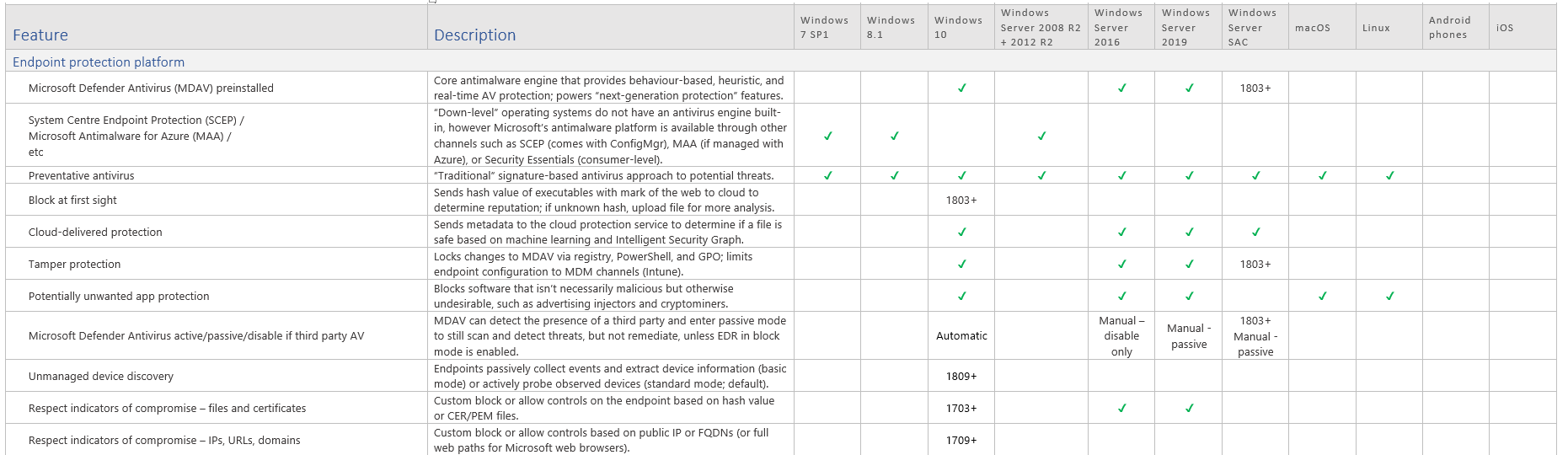 comparison of defender for endpoint endpoint protection platforms