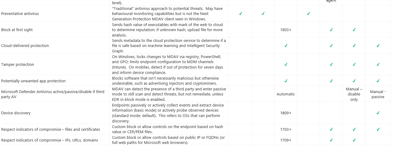 defender-for-endpoint-feature-comparison