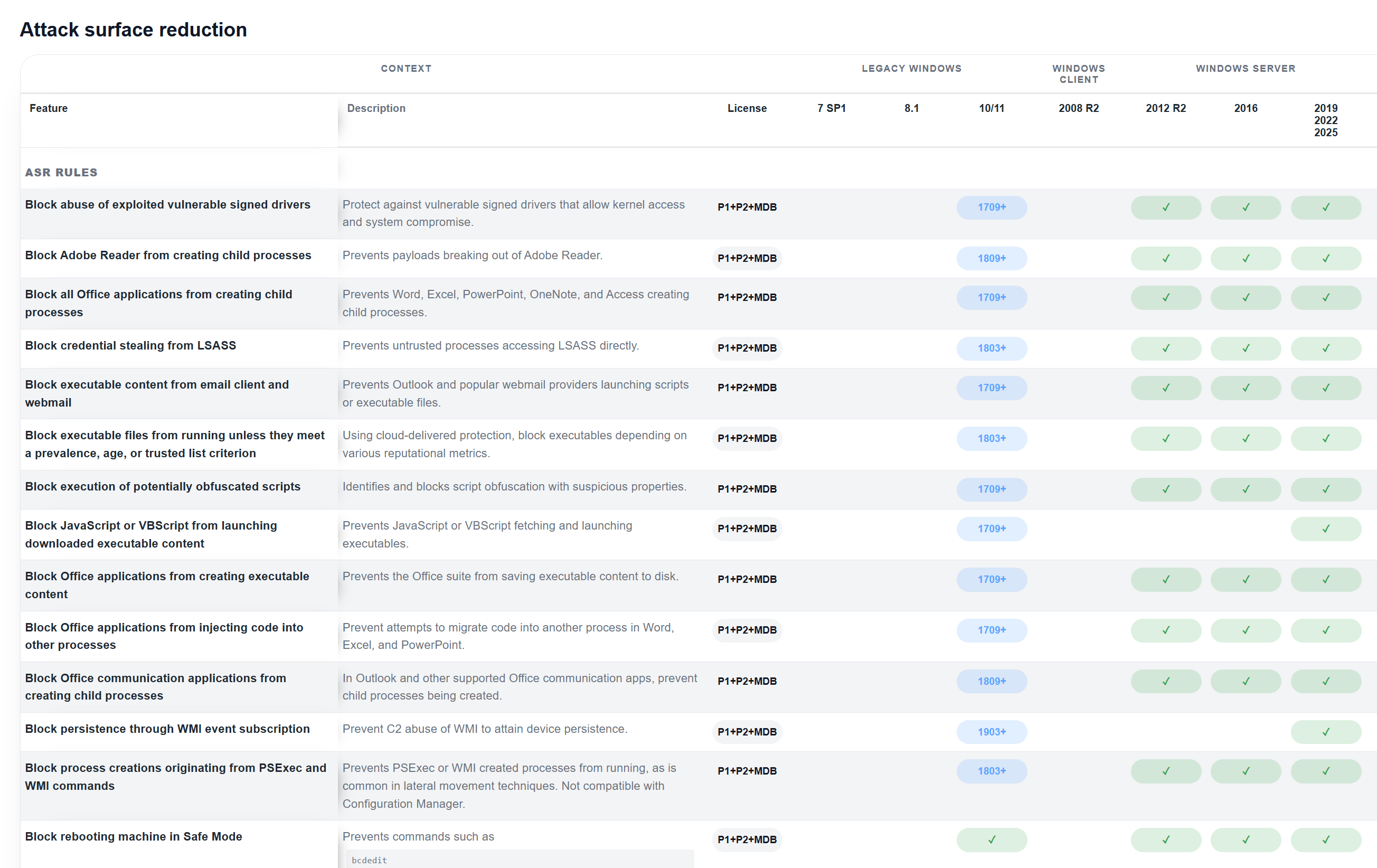 MDE feature comparison preview